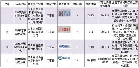 @深圳人 過(guò)年換新機(jī)注意了！這15批次深圳產(chǎn)手機(jī)不合格，選購(gòu)須謹(jǐn)慎
